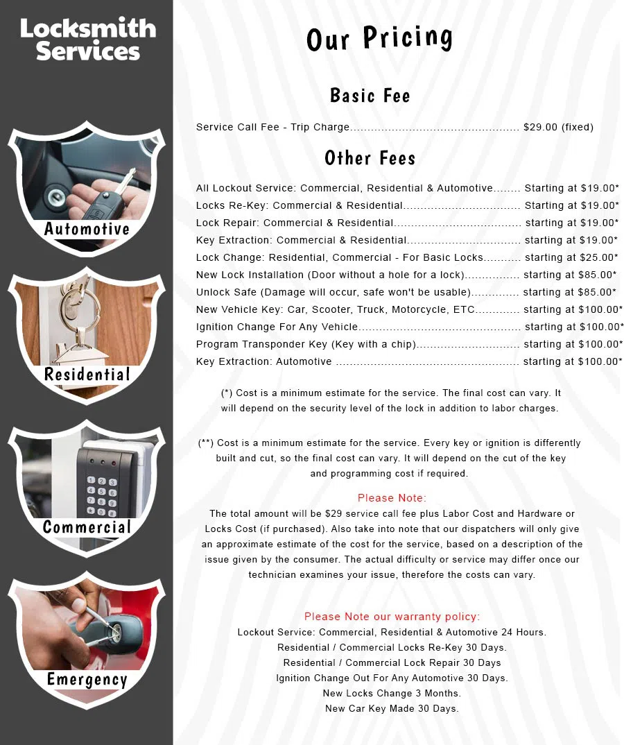 All County Locksmith Store Lutherville Timonium, MD 410-482-5130